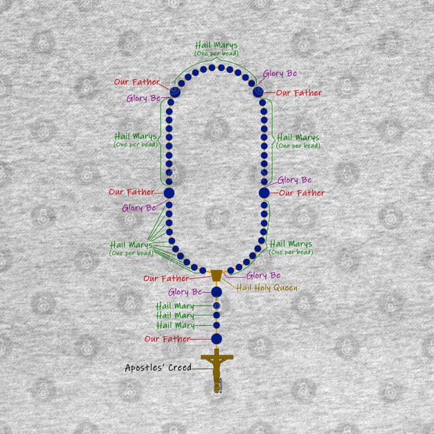 How to pray the rosary (for light backgrounds) by Brasilia Catholic